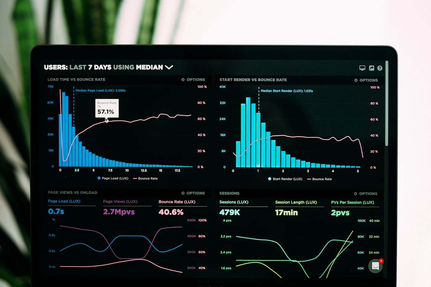 Data intelligence and dashboards